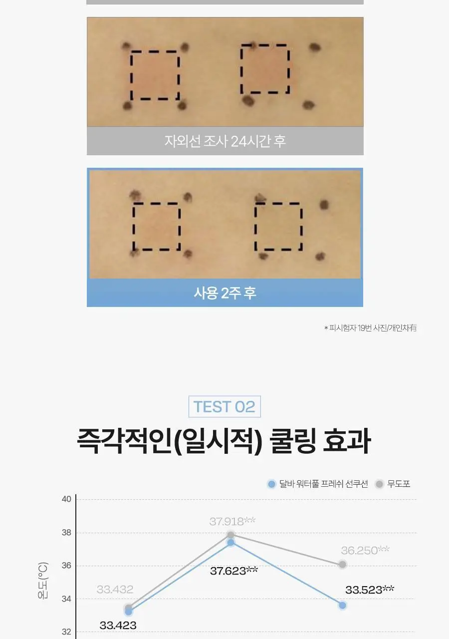 [쿨링자차] 달바 프레쉬 선 쿠션 25g 상세페이지 17